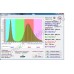 Мощная LED лампа для домашних и промышленных теплиц "Саиф" 200-2000 Вт