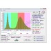 Светильник LED для растений и аквариумов "Альхиба" 60Вт IP65 с настенным и потолочным креплением