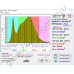300Вт "Нусакан-Мульти" Мультиспектральный фитосветильник для растений полного спектра с регулируемой мощностью