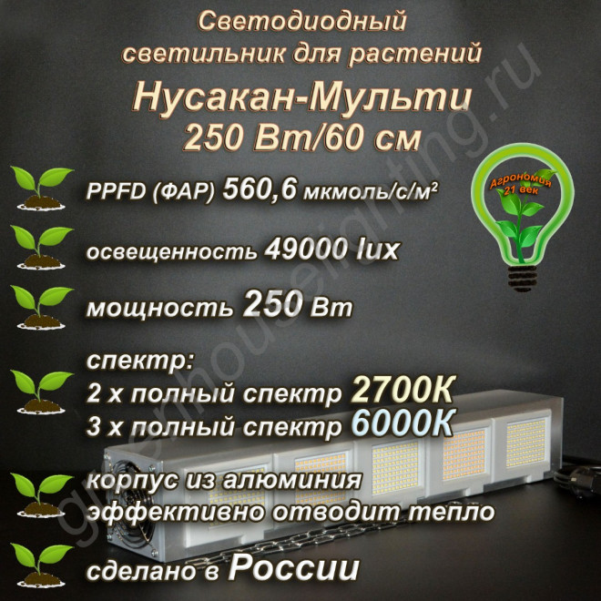 250Вт "Нусакан-Мульти" Мультиспектральный фитосветильник для растений полного спектра